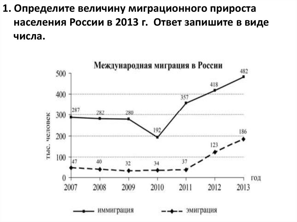 Миграционный прирост задачи. Определите величину миграционного прироста населения России. Куба естественный прирост.