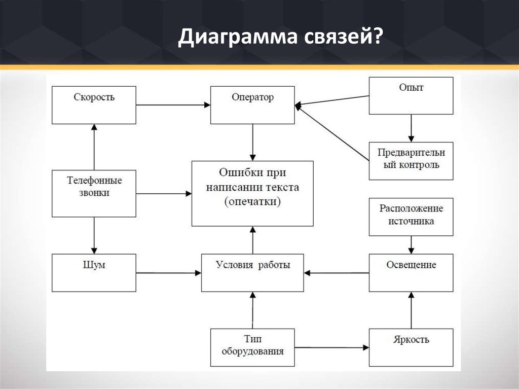 Диаграмма связей примеры