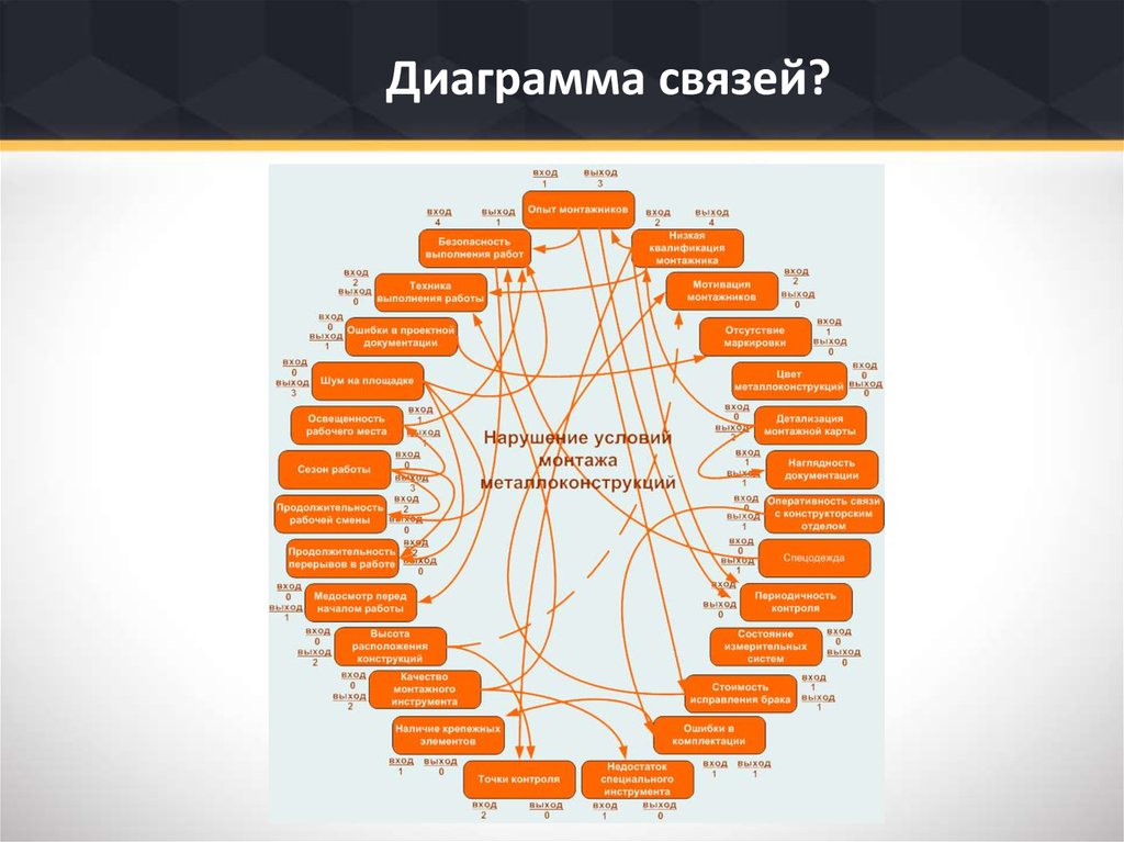 Что такое диаграмма связей