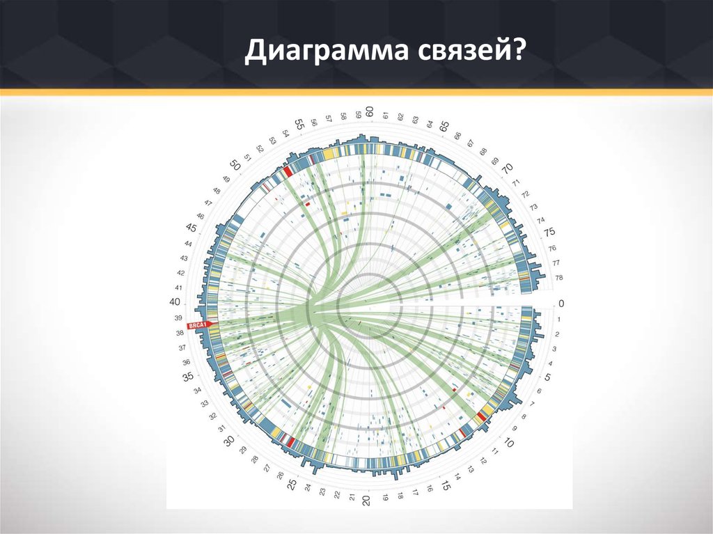 Диаграммы связей примеры