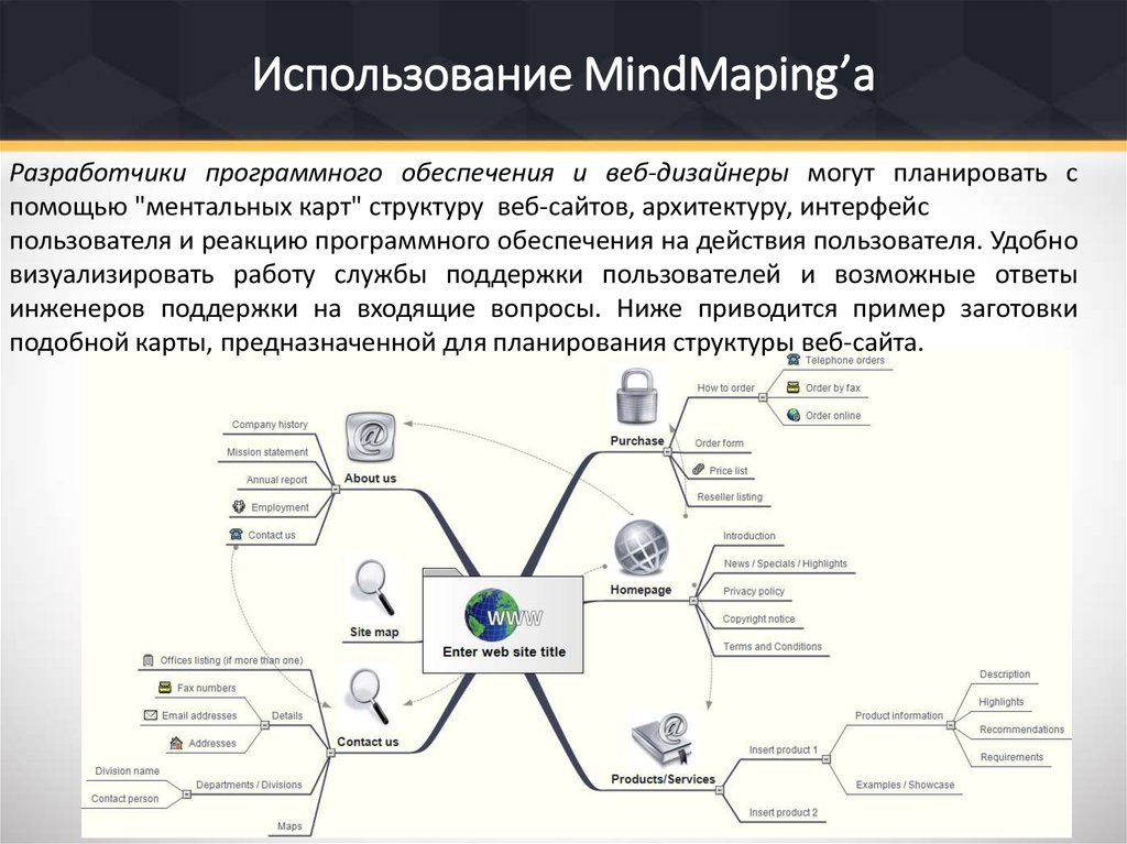 Диаграммы связей mind maps