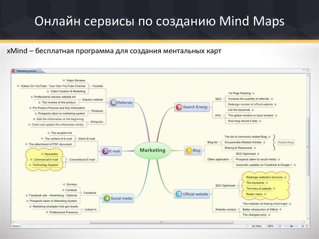 Ментальные карты сервисы. Диаграммы связей Mind Maps. Сервисы для построения ментальных карт. Программы для построения ментальных карт. Ментальная карта интернет.