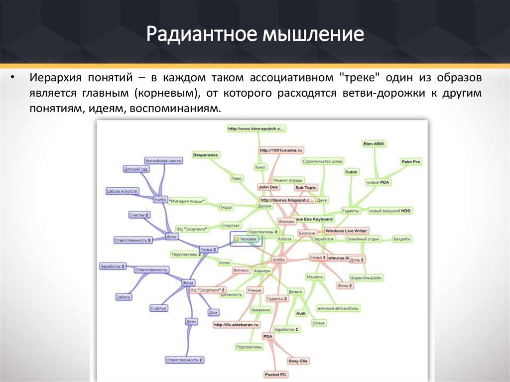 Представление работ проекта в радиантной структуре