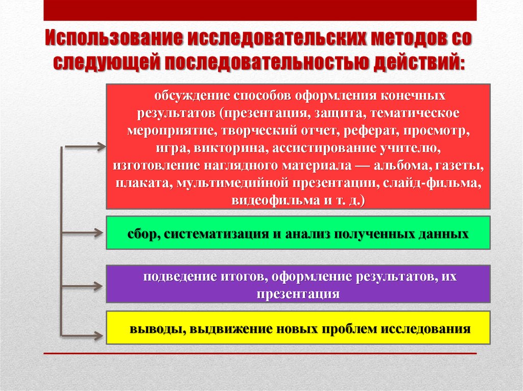 Последовательность действий в проекте