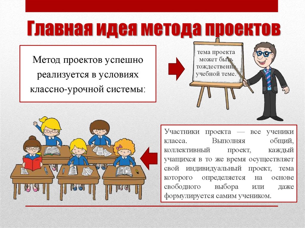 C как использовать метод. Актуализация знаний картинка. Актуализация знаний обучающихся картинки. Актуализация знаний картинка для презентации.