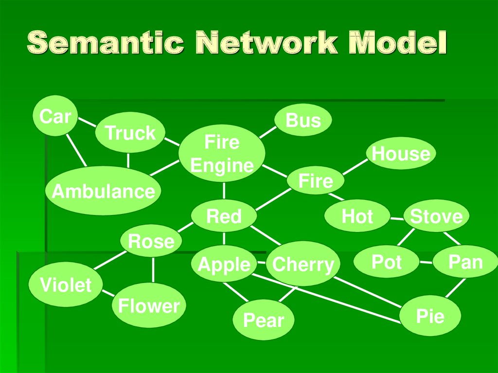 Net models. Semantic Network. Семантическая сеть. Semantic model. Network model.