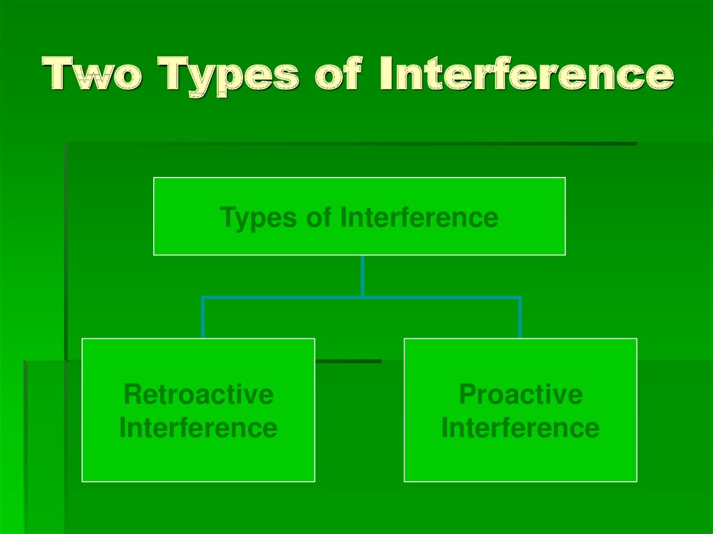 Two Types of Interference