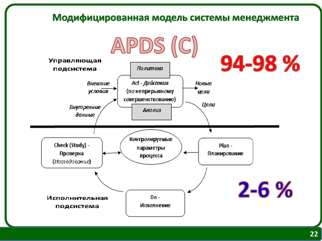 Система менеджмента качества картинки для презентации