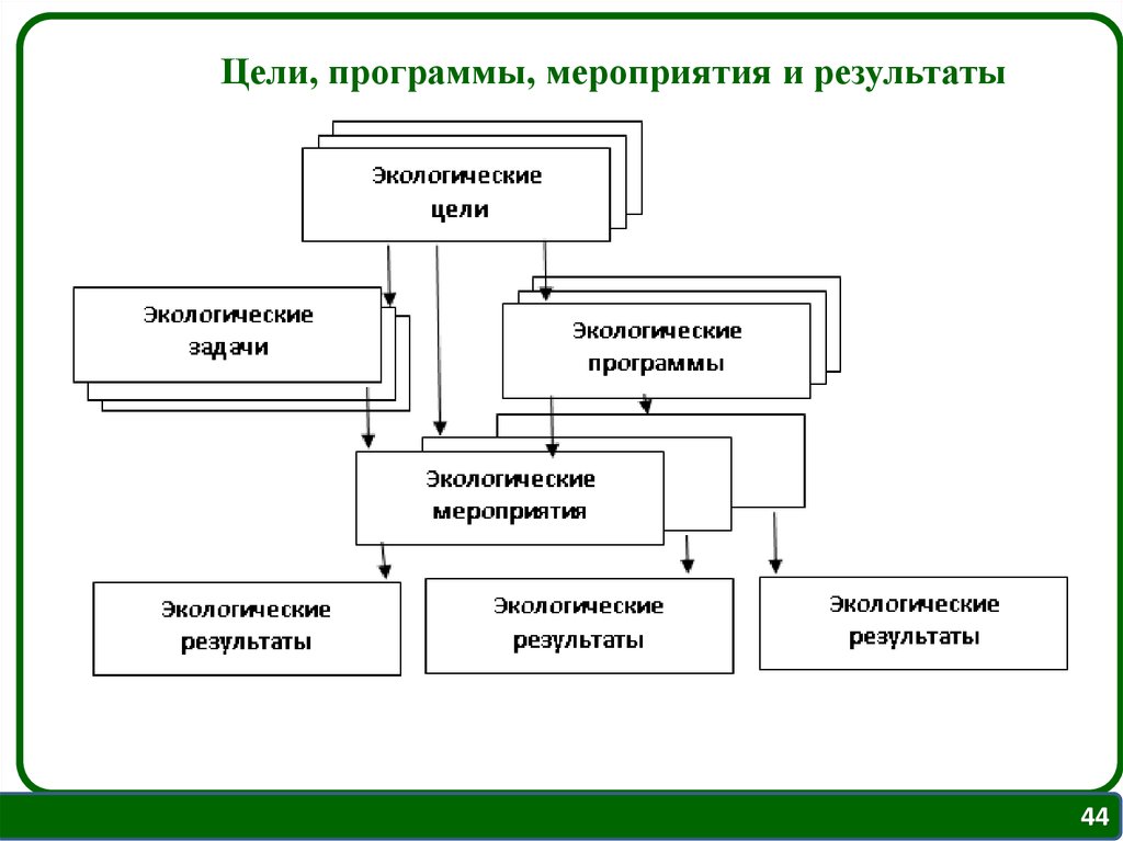 Цель плана управления качеством