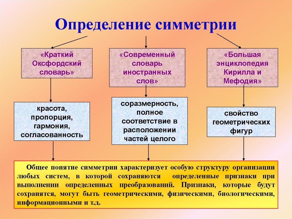 Определение симметрии. Симметрия определение. Определение понятия 