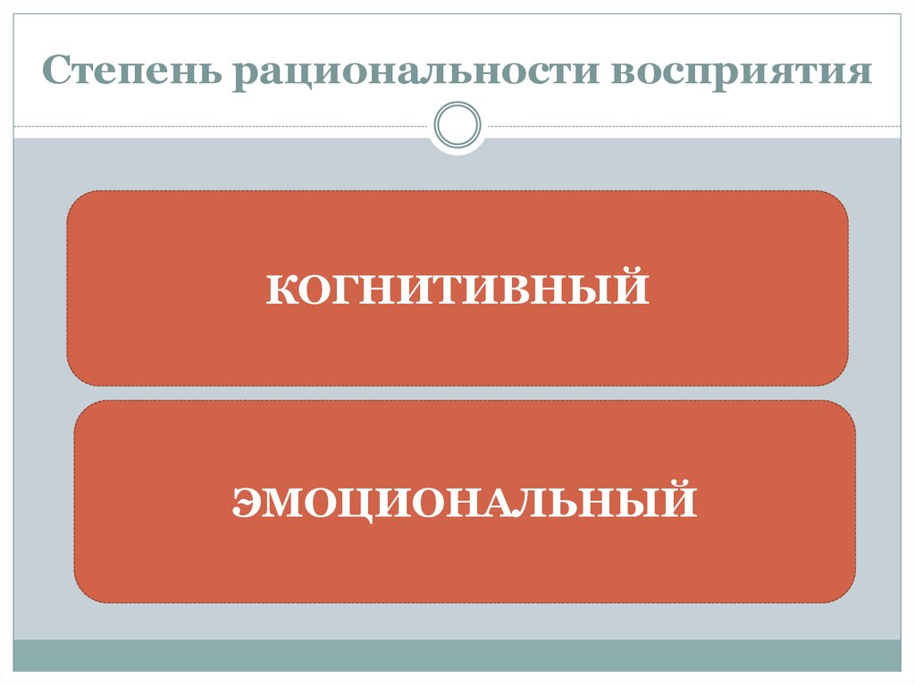 Эмоциональная окраска. Целенаправленность деятельности. По эмоциональной окраске. Эмоциональная окрашенность образа. Целенаправленность восприятия это.