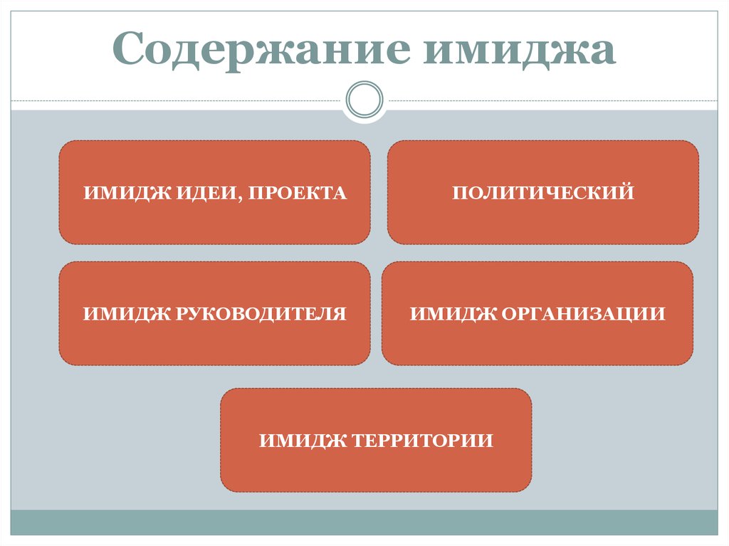 Образ организация является