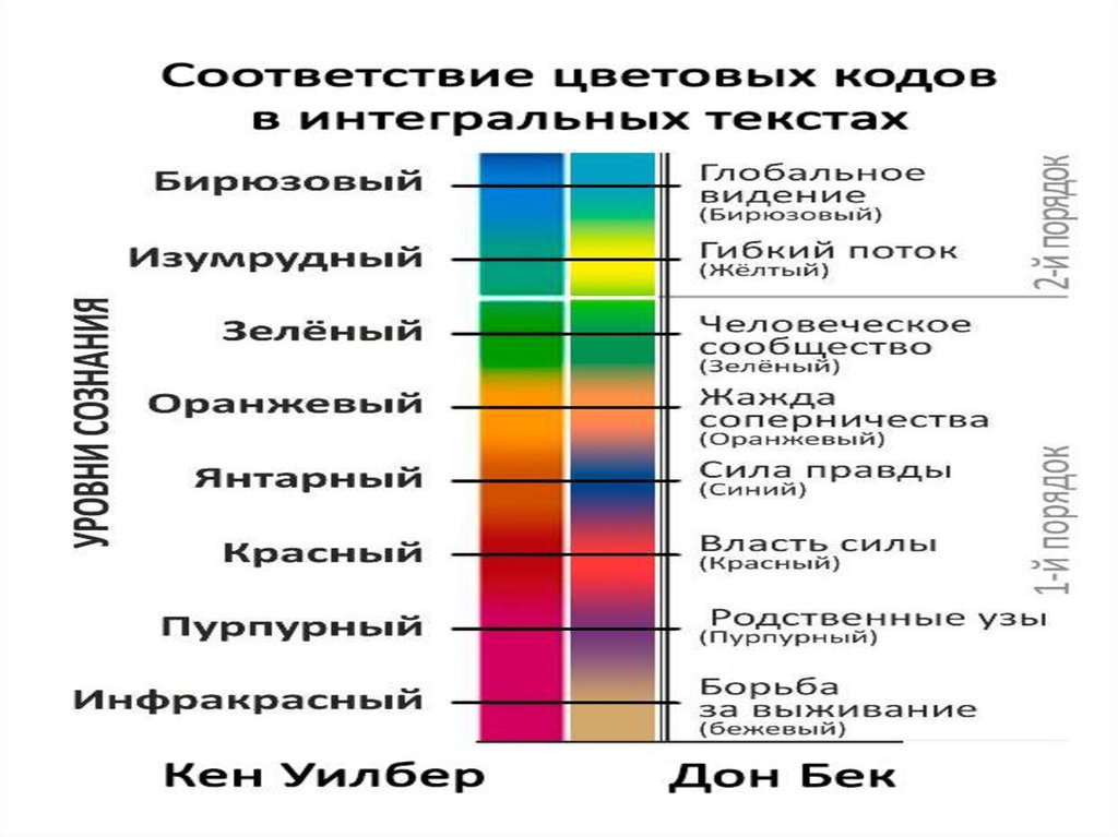 Бирюзовые компании презентация