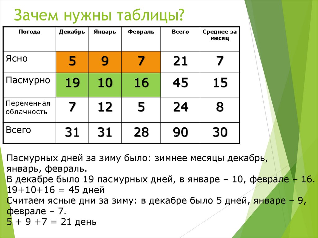 Статистика и вероятность 7 класс 2023 год. Виды таблиц. Представление данных в виде таблиц. Зачем нужны таблицы. Виды представления информации таблица.