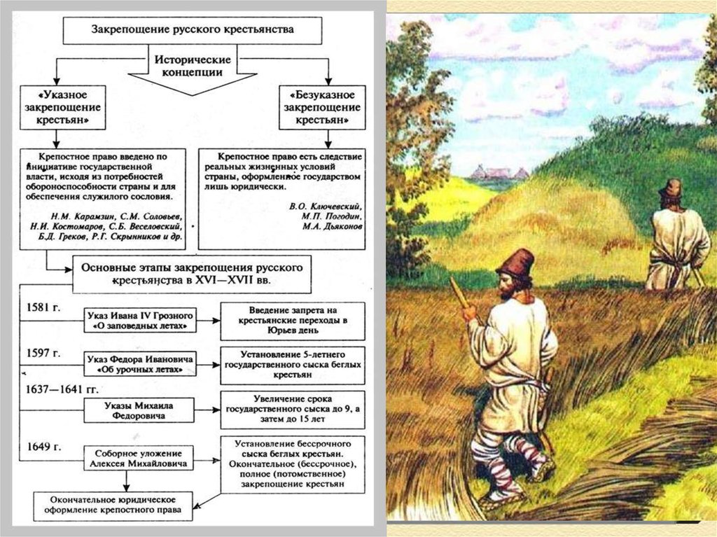 Закрепощение крестьян презентация