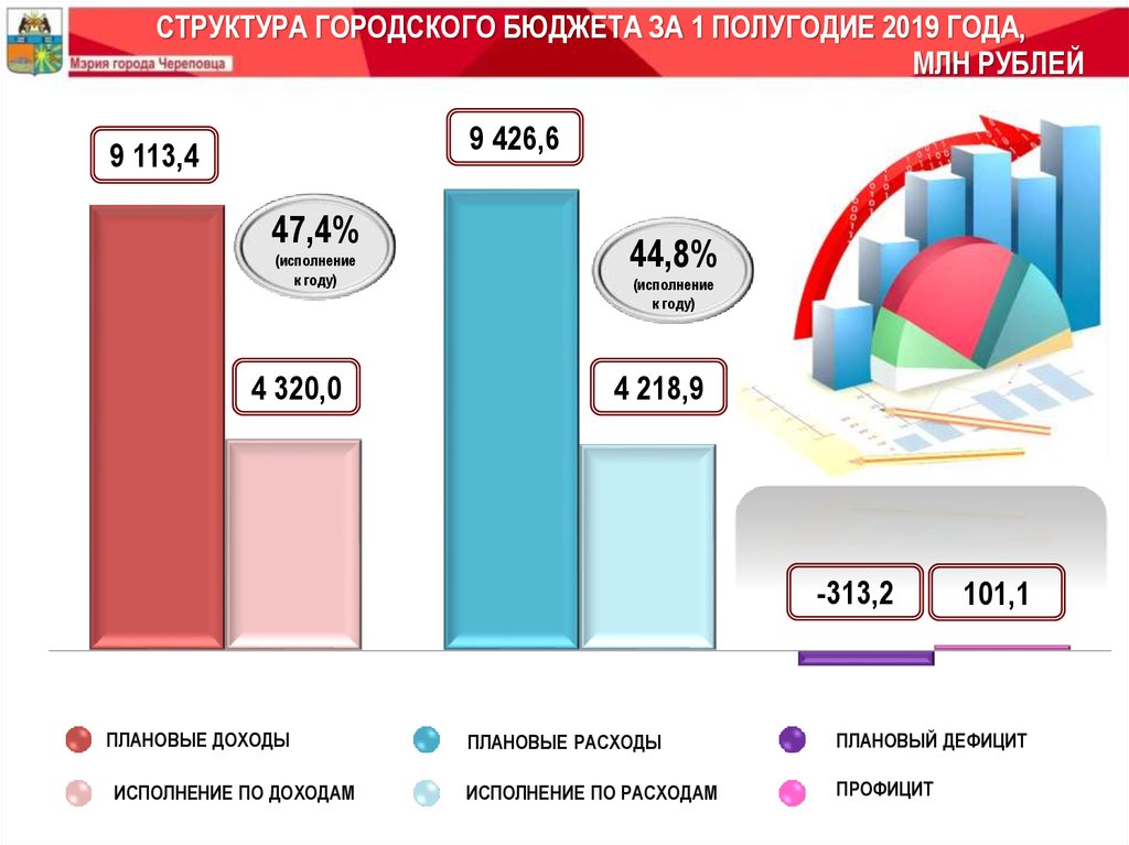 Бюджетный период 2020