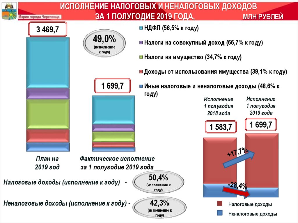 Бюджетный период 2020