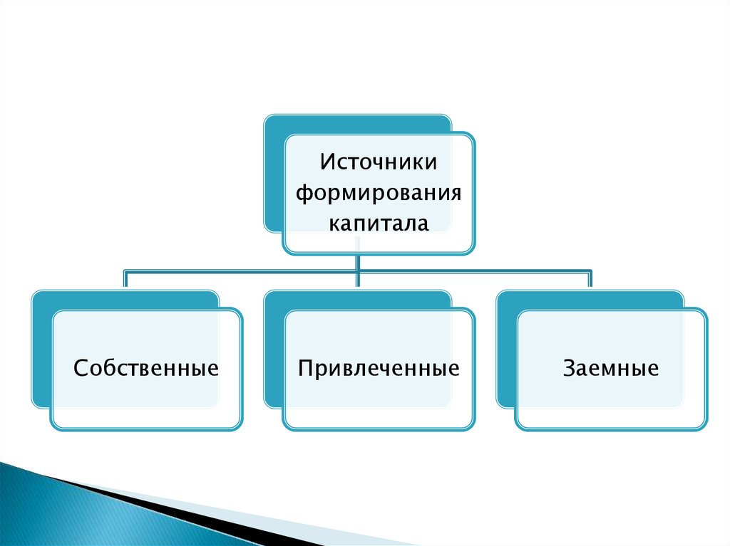 Собственный капитал схема