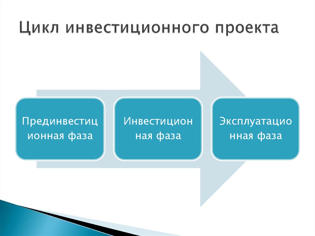 Виды инвестиционных инструментов