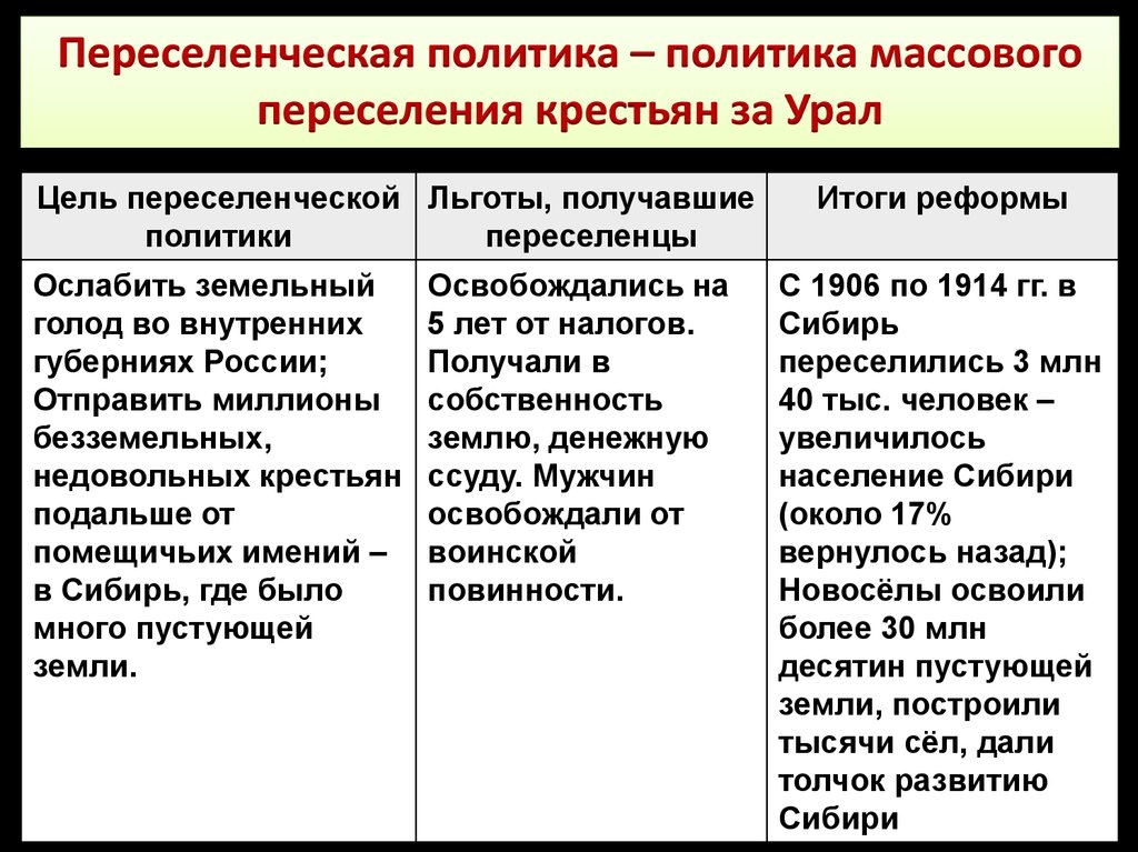 Социально экономические реформы столыпина 9 класс тест