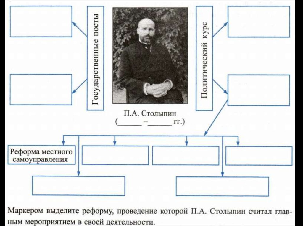 Презентация по истории 9 кл реформы столыпина