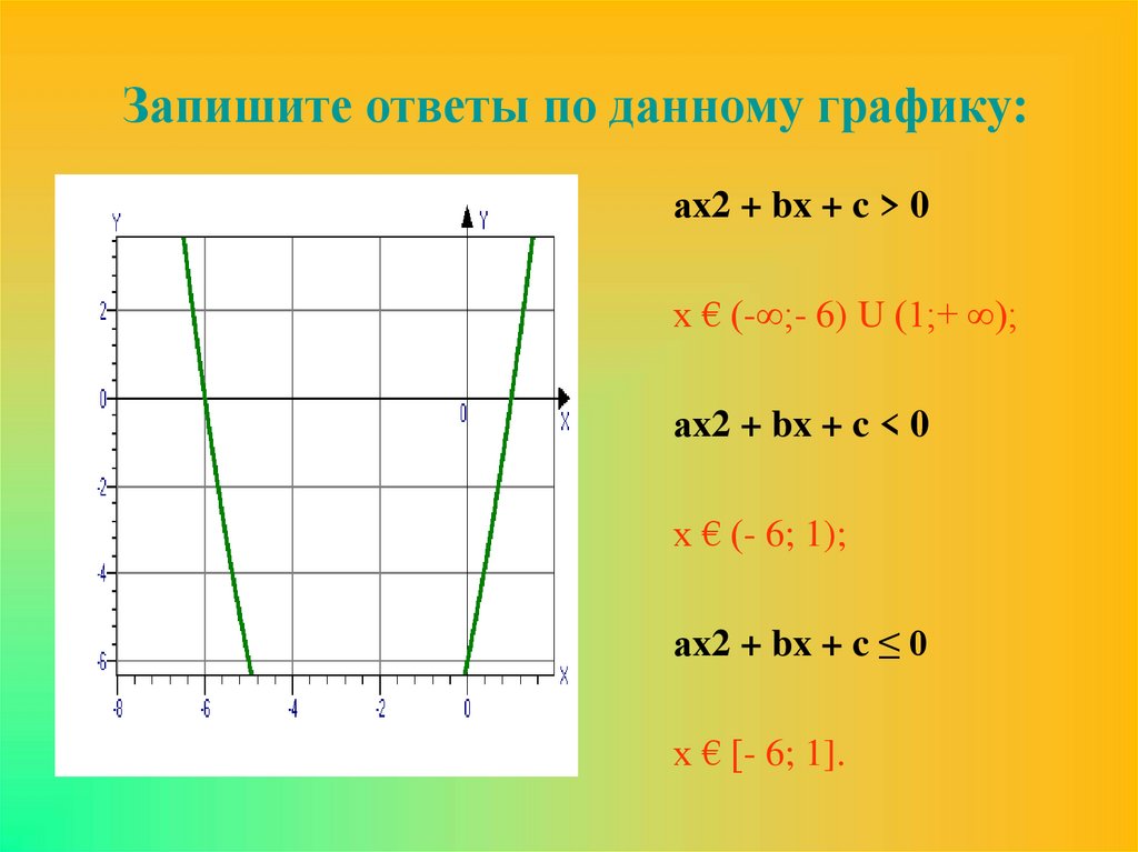 Ax2 bx c f 7. График AX T. Ах 2+BX+C. Решение неравенств второй степени с одной переменной. Ax2 BX C 0 решение.