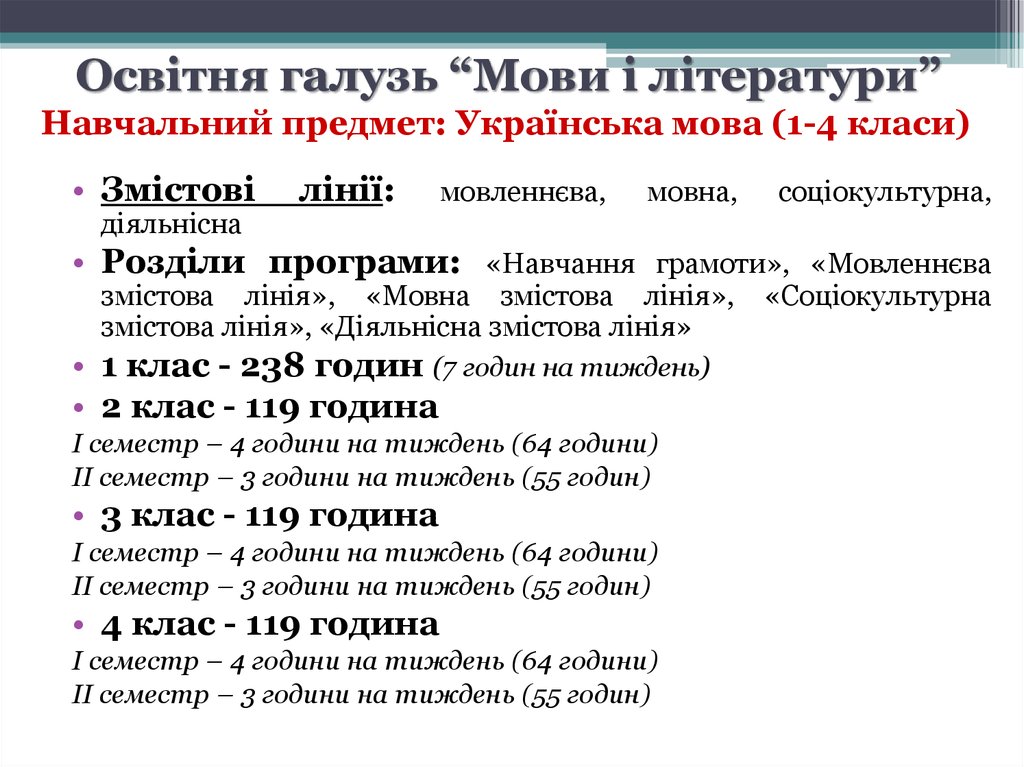 Освітня галузь “Мови і літератури” Навчальний предмет: Українська мова (1-4 класи)