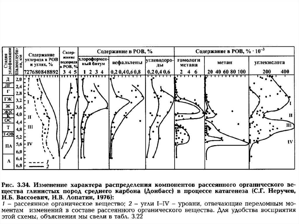 Диаграмма ван кревелена