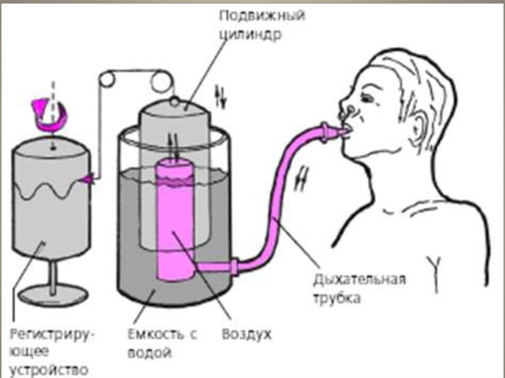 Электрическая схема спирометра