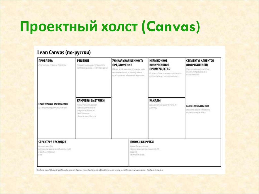 Характеристики канваса. Canvas презентации. Lean Canvas пример заполнения. Lean Canvas по русски. Канвас проекта.
