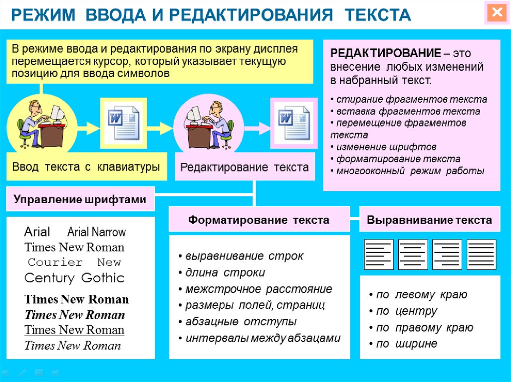 В приложении для создания презентации есть разные режимы потому что в каждом ответ