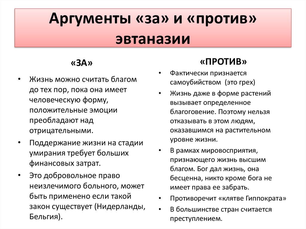 Приведите аргументы в поддержку. Эвтаназия за и против Аргументы. Доводы за и против эвтаназии. Аргуметы заи против эвтаназии. Аргументы за и против аборта.