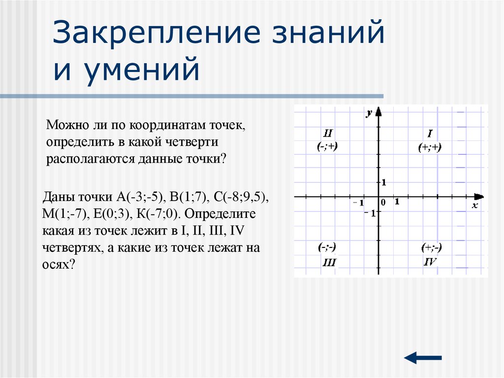 Какой координатной четверти принадлежит точка 21 5