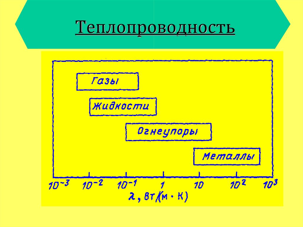 Способы переноса тонера и принцип печати