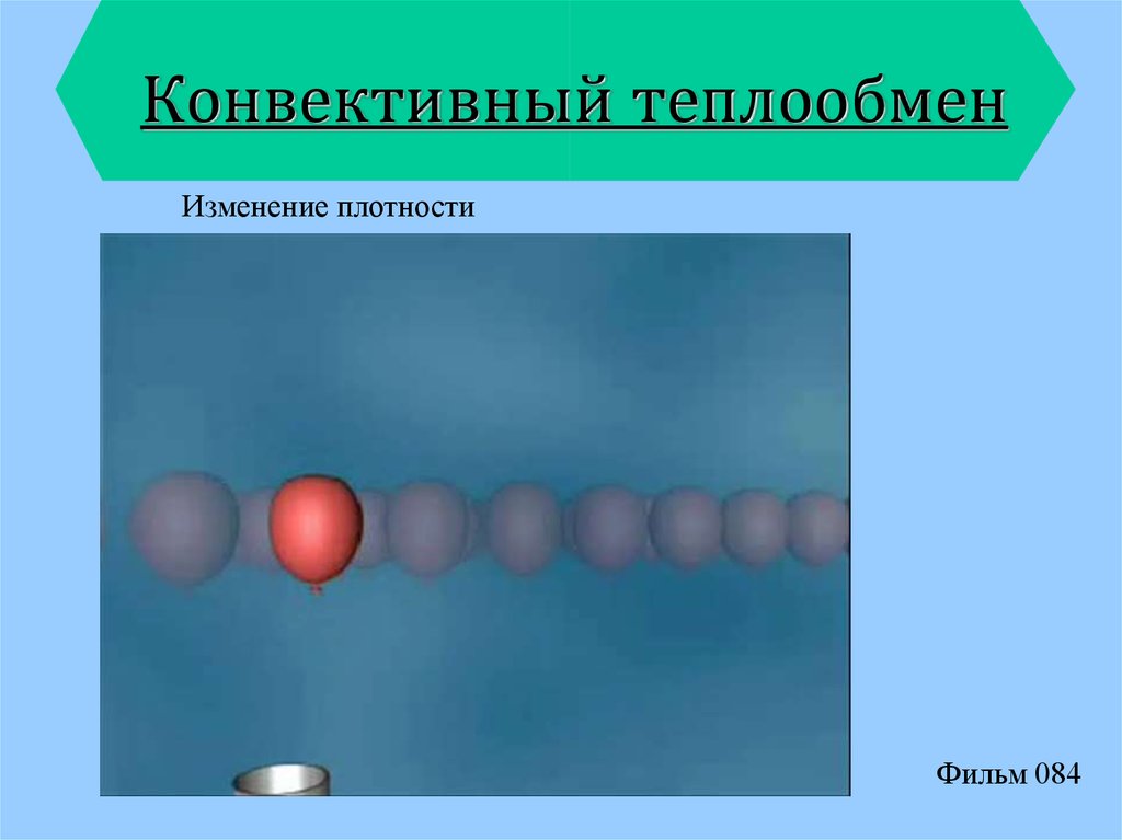 Конвективным теплообменом называют. Конвективный теплообмен. Конвективный перенос тепла. Конвективный теплообмен картинки для презентации. Молекулярная картина теплообмена.