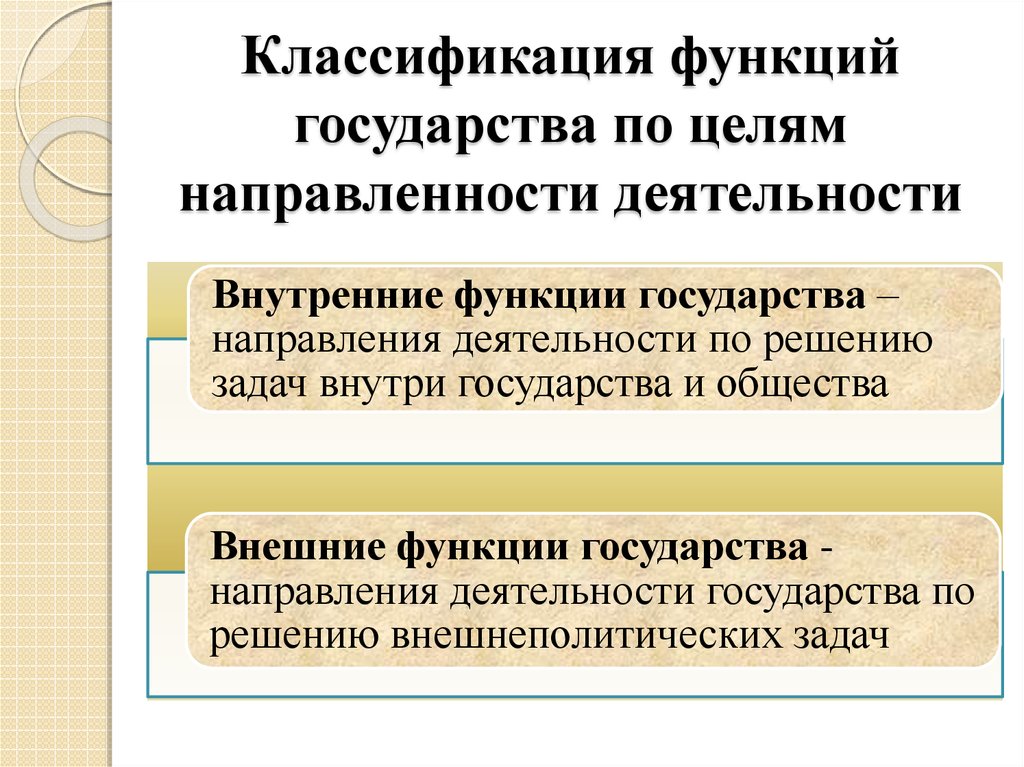 Реализация функций государства. Классификация функций государства. Цели и функции государства. Функции механизма государства. Внутренние функции государства примеры.