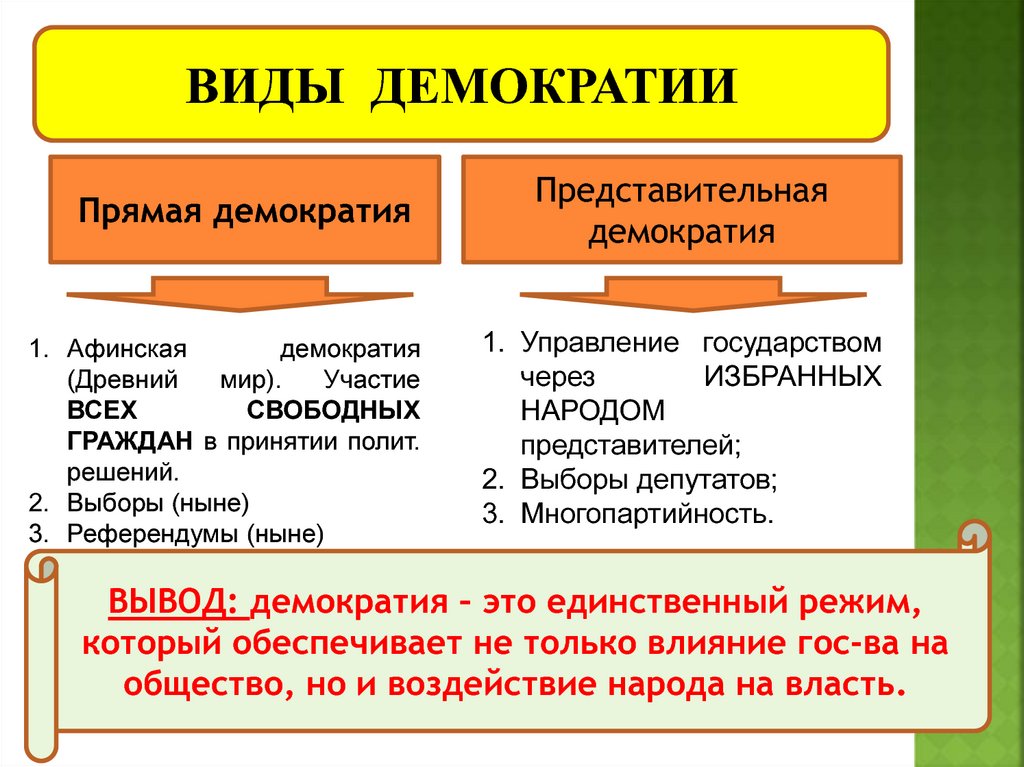 Демократический режим характеризуется