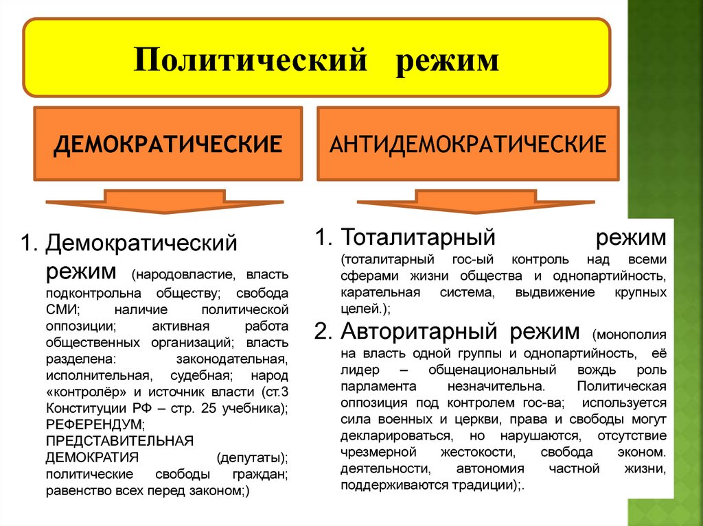 Авторитарные политические режимы занимают в определенном смысле промежуточное между демократией план