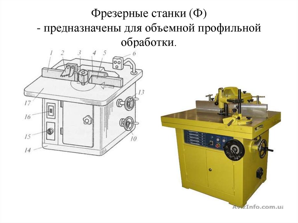 Для чего нужен фрезерный станок