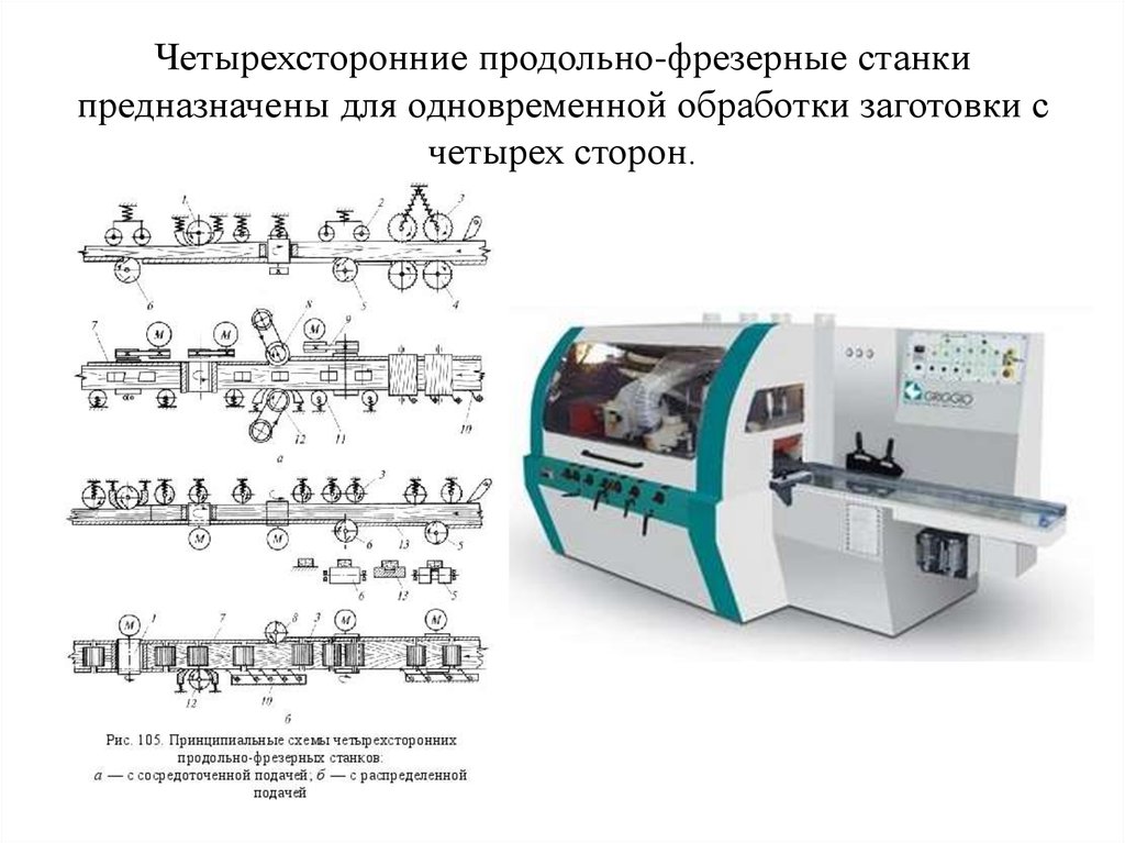 Скорость фрезерного станка