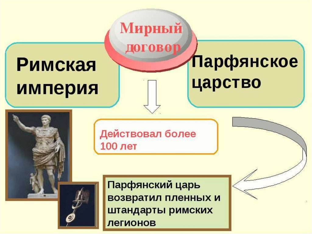 Презентация 5 соседи римской империи