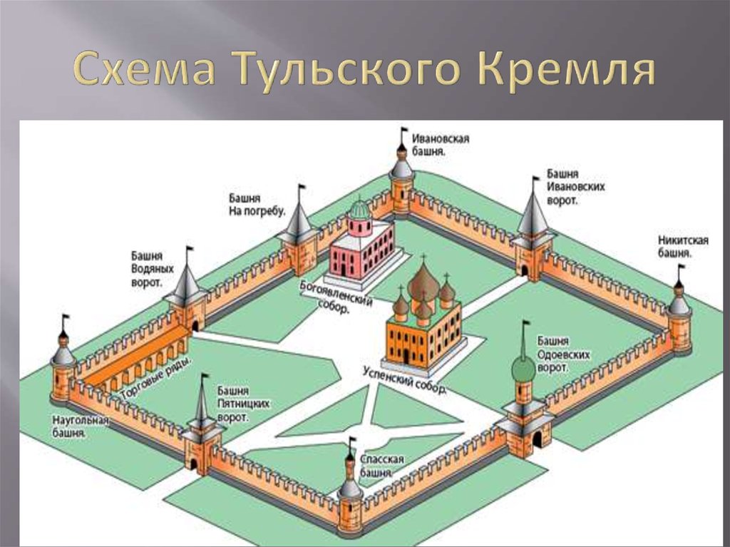 Схема Тульского Кремля