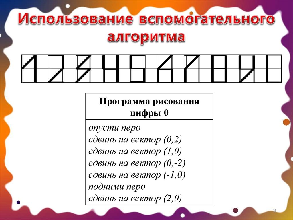 Вспомогательного использования. Использование вспомогательных алгоритмов.