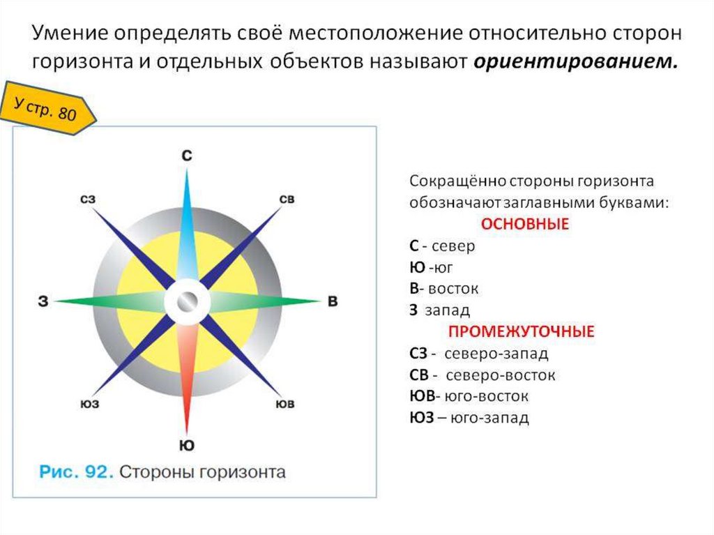 Относительно сторон горизонта. Стороны горизонта ориентирование. Умение определять стороны горизонта. География стороны горизонта ориентирование. Имения определять стороны горизонта.