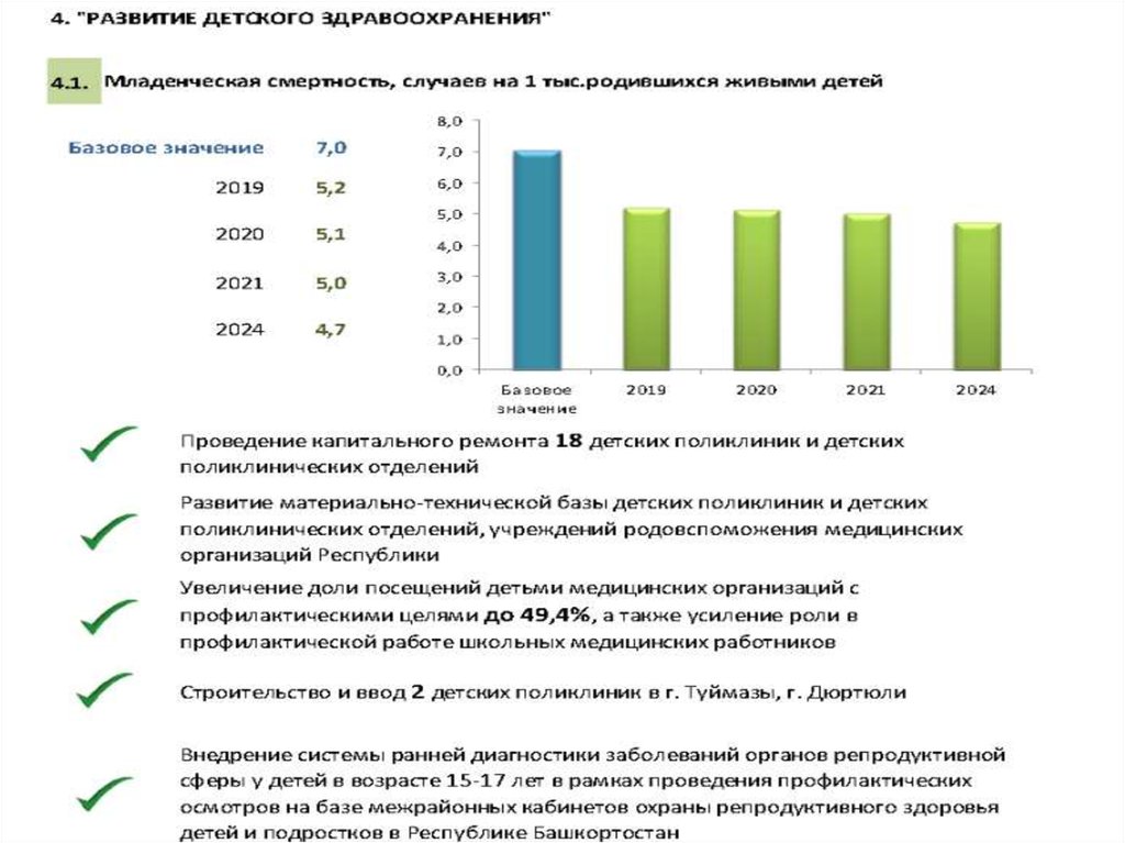 Базовая в беларуси. Финансирование национального проекта здравоохранение 2019-2024. Здравоохранение в Беларуси презентация. Национальный проект здравоохранение 2019-2024 краткое содержание. Национальные проекты РБ это.