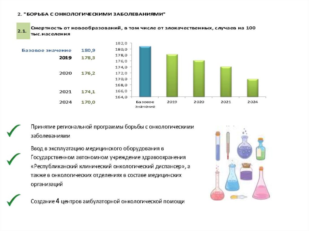 Национальный проект здравоохранение финансирование