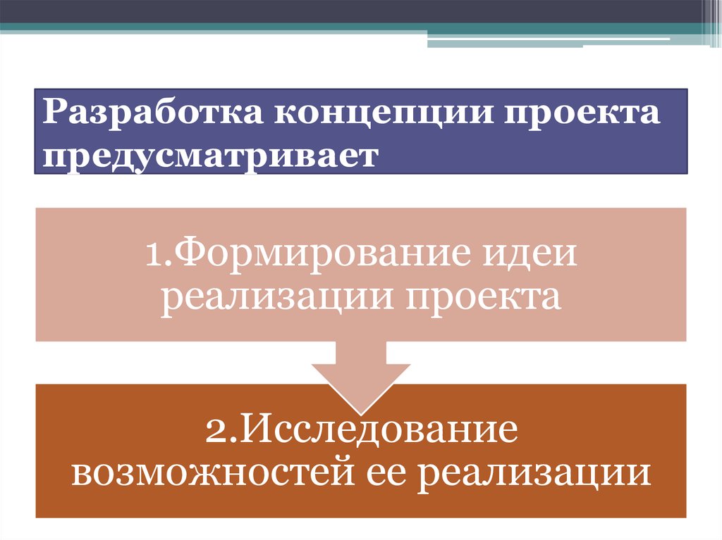 Что входит в разработку концепции проекта