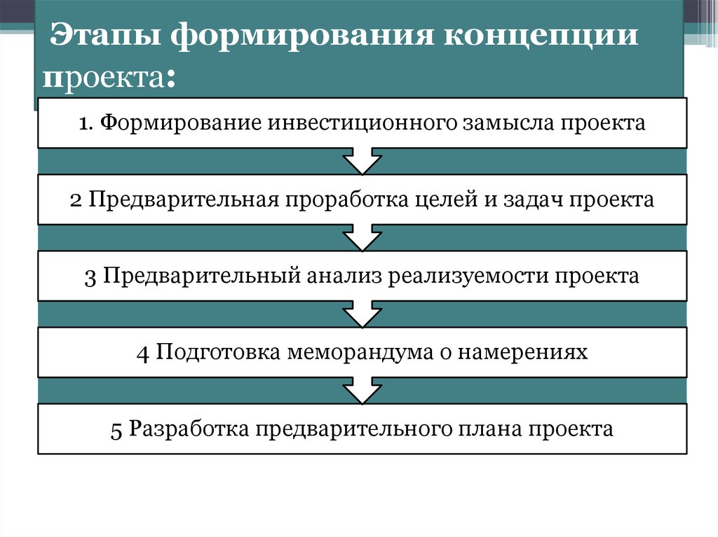 Понятия развитие и формирование. Этапы формирования концепции проекта. Этапы разработки концепции проекта. Формирование инвестиционного замысла проекта. Концепция инвестиционного проекта это.