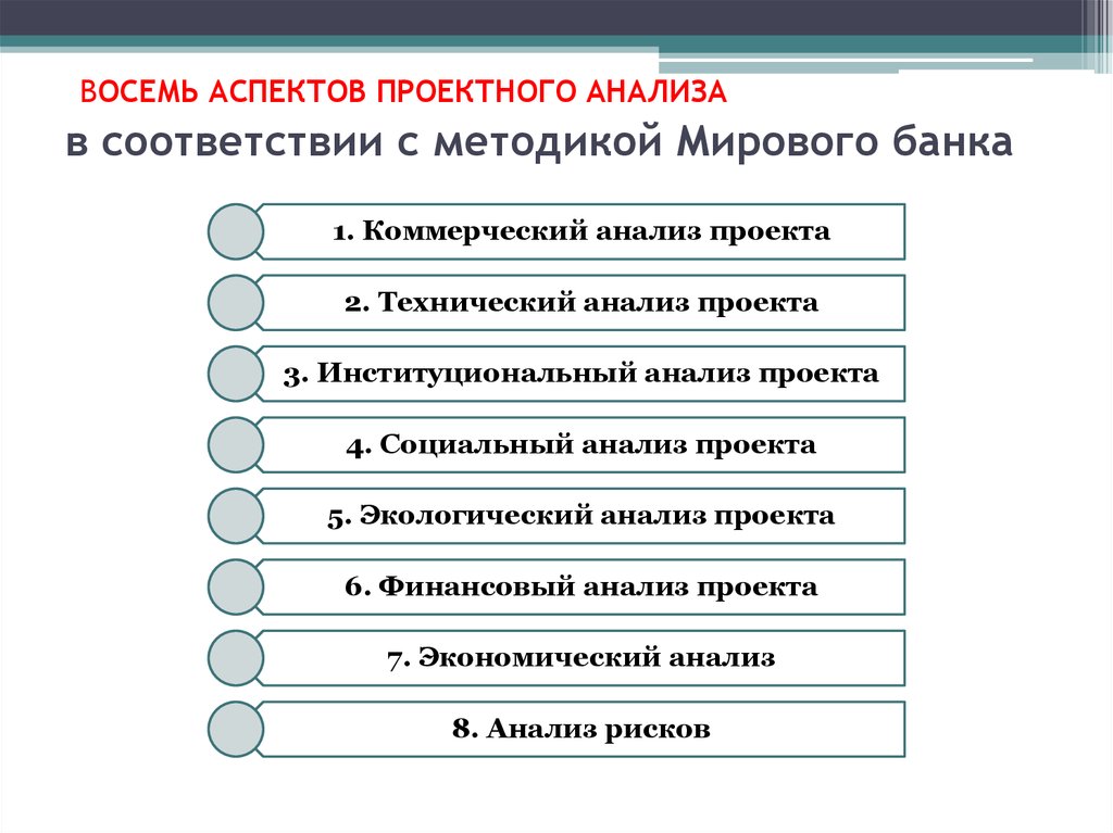 Виды анализов проекта