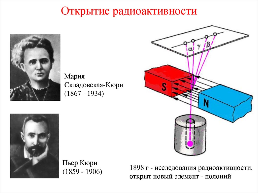 Кто открыл радиоактивные элементы. Опыт Кюри. Опыт Кюри о радиоактивности. Склодовская Кюри радиоактивность.